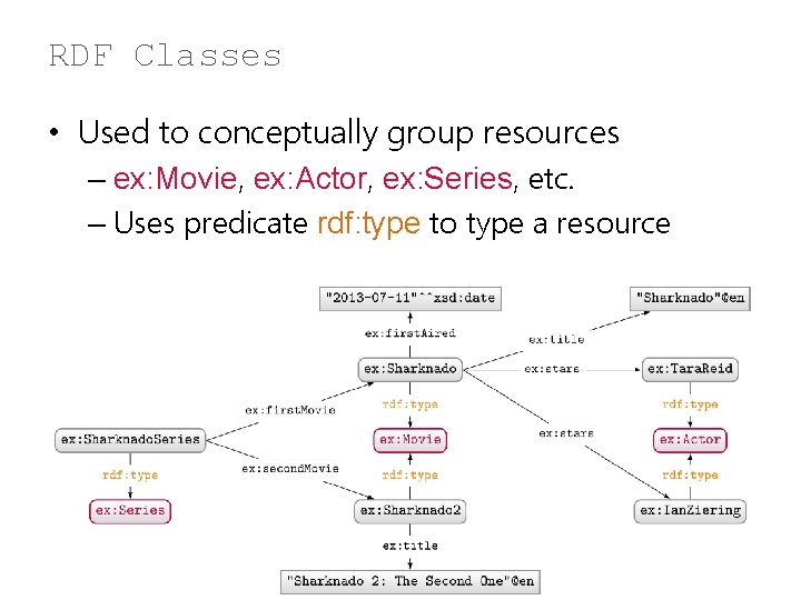 RDF Classes • Used to conceptually group resources – ex: Movie, ex: Actor, ex: