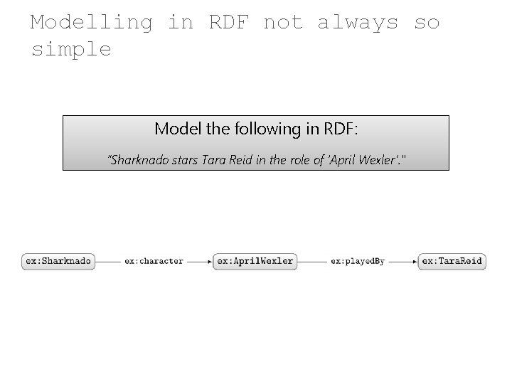 Modelling in RDF not always so simple Model the following in RDF: “Sharknado stars