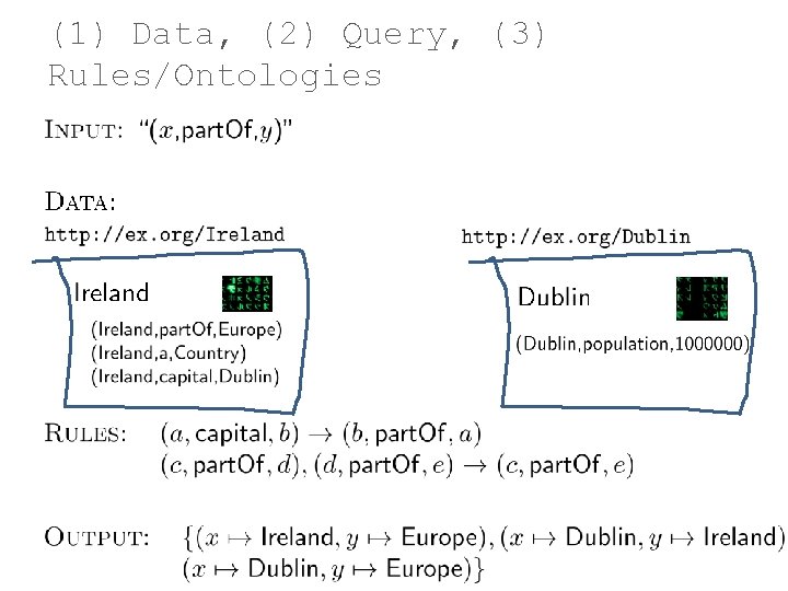 (1) Data, (2) Query, (3) Rules/Ontologies 