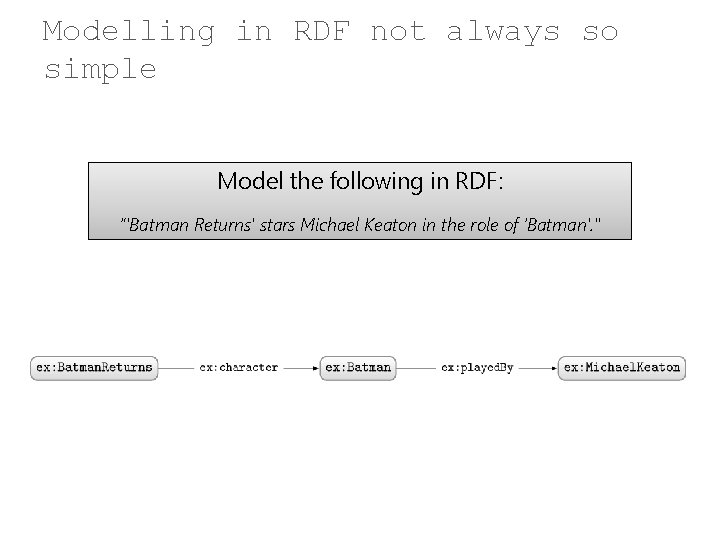 Modelling in RDF not always so simple Model the following in RDF: “'Batman Returns'