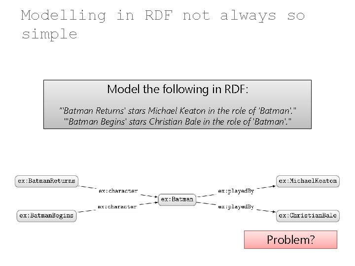Modelling in RDF not always so simple Model the following in RDF: “'Batman Returns'