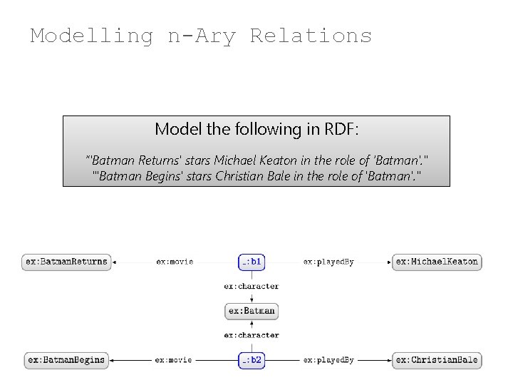 Modelling n-Ary Relations Model the following in RDF: “'Batman Returns' stars Michael Keaton in