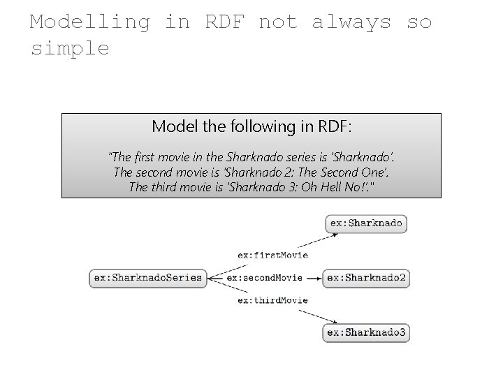 Modelling in RDF not always so simple Model the following in RDF: “The first