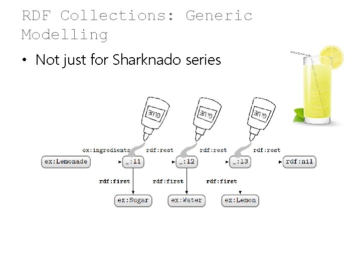 RDF Collections: Generic Modelling • Not just for Sharknado series 