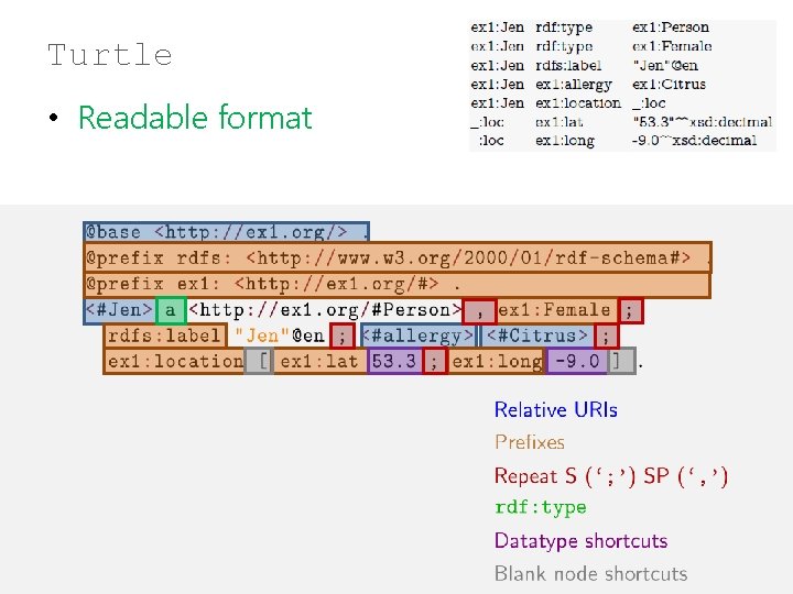 Turtle • Readable format 