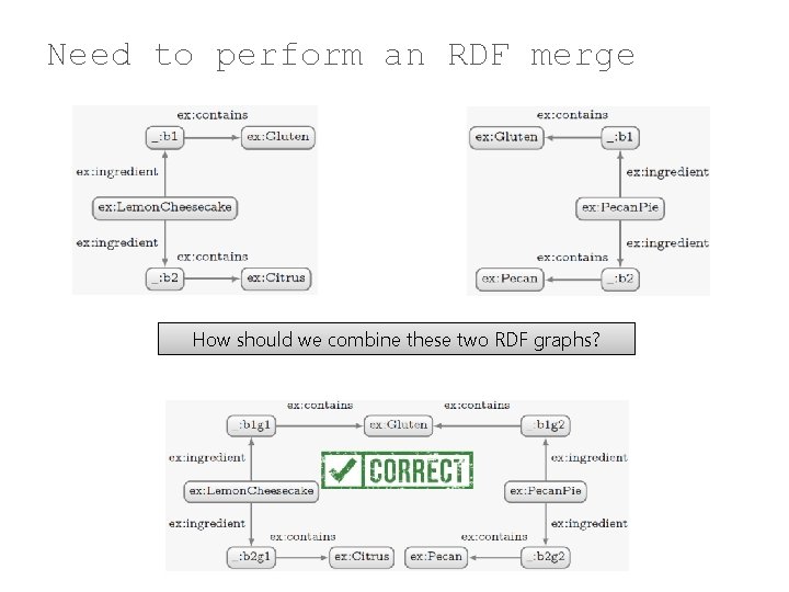 Need to perform an RDF merge How should we combine these two RDF graphs?