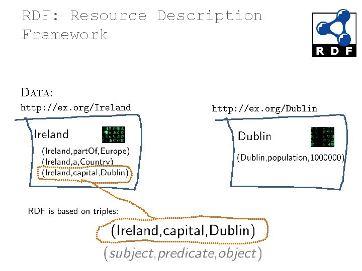 RDF: Resource Description Framework 