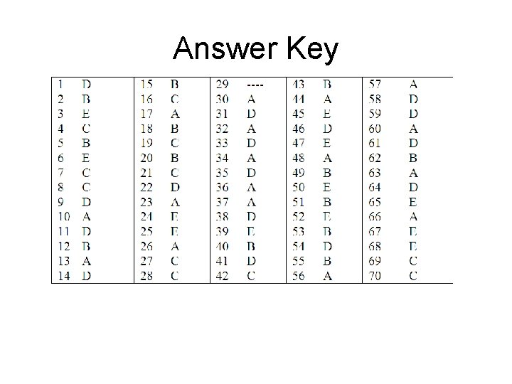 Answer Key 