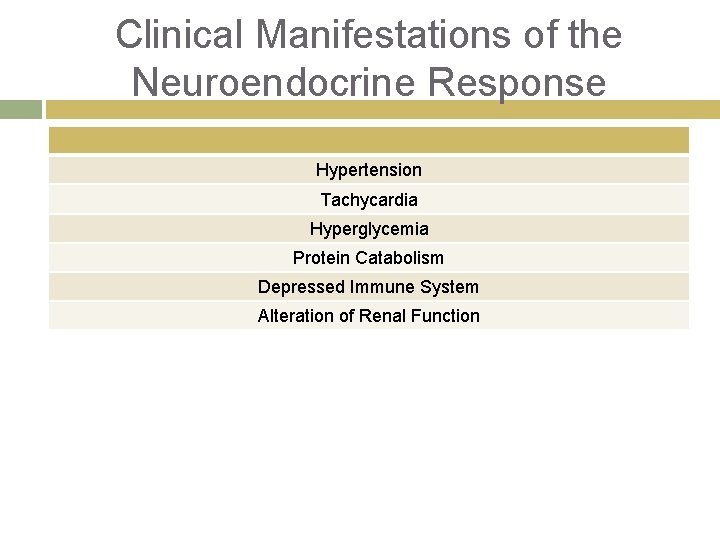 Clinical Manifestations of the Neuroendocrine Response Hypertension Tachycardia Hyperglycemia Protein Catabolism Depressed Immune System