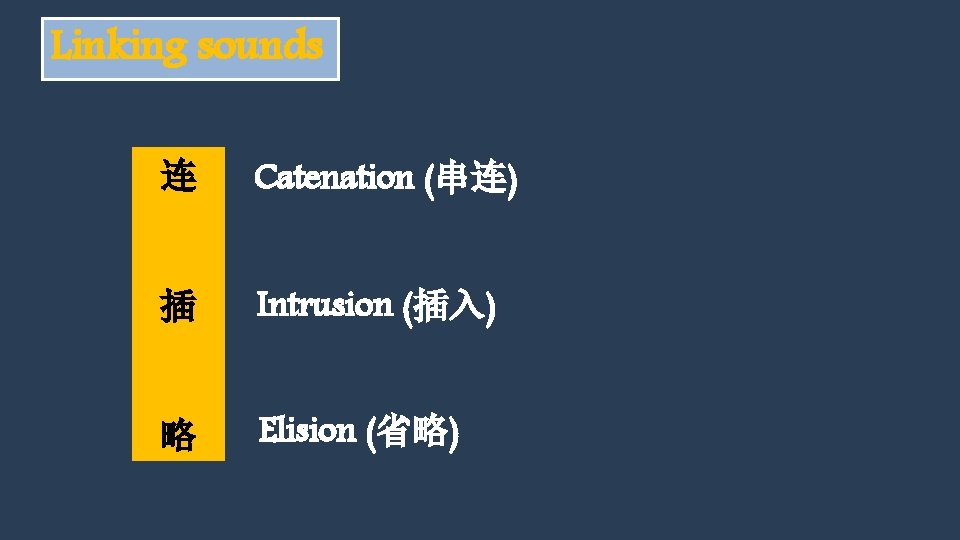 Linking sounds 连 Catenation (串连) 插 Intrusion (插入) 略 Elision (省略) 