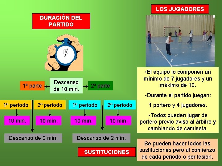 LOS JUGADORES DURACIÓN DEL PARTIDO 1ª parte 1º periodo 10 min. Descanso de 10