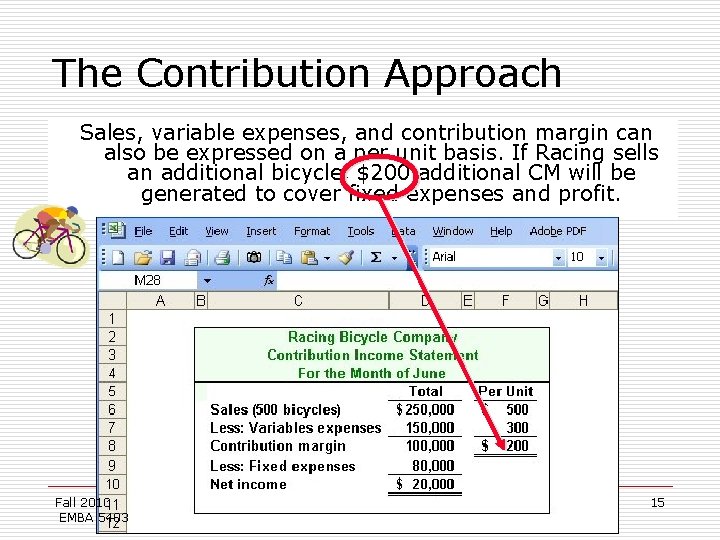 The Contribution Approach Sales, variable expenses, and contribution margin can also be expressed on