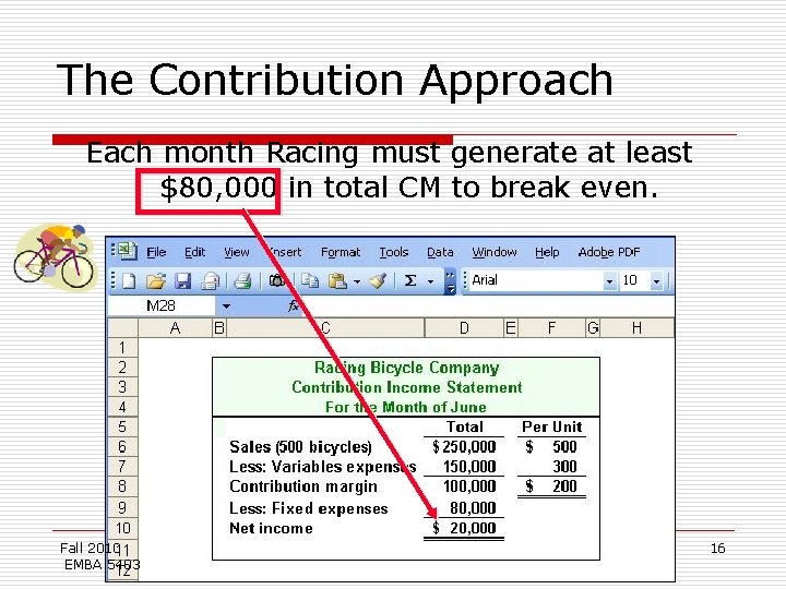 The Contribution Approach Each month Racing must generate at least $80, 000 in total