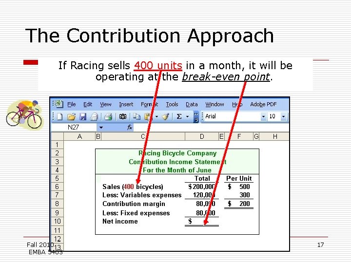 The Contribution Approach If Racing sells 400 units in a month, it will be