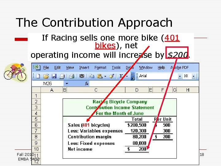 The Contribution Approach If Racing sells one more bike (401 bikes), bikes net operating