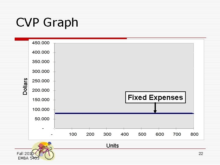 Dollars CVP Graph Fixed Expenses Units Fall 2010 EMBA 5403 22 