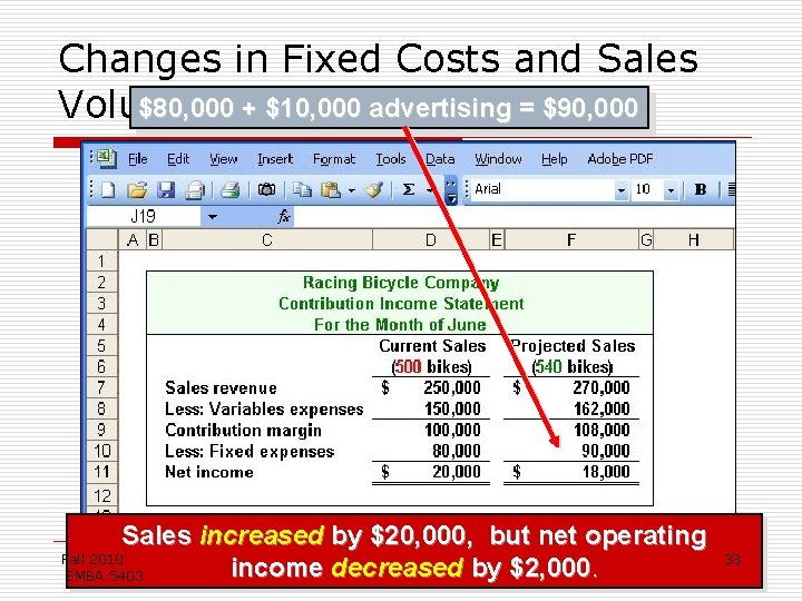 Changes in Fixed Costs and Sales $80, 000 + $10, 000 advertising = $90,