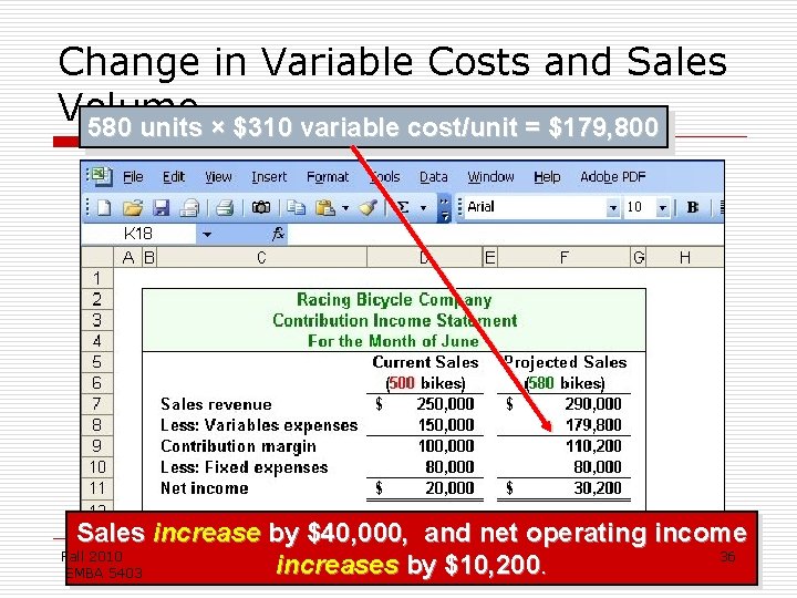 Change in Variable Costs and Sales Volume 580 units × $310 variable cost/unit =