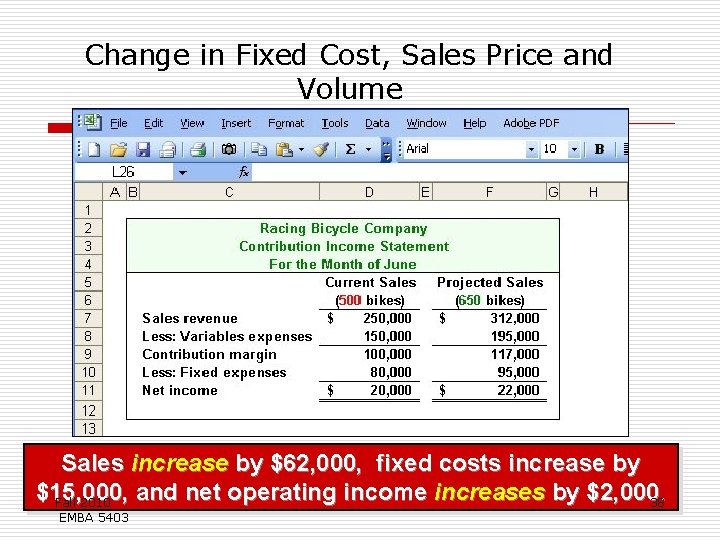 Change in Fixed Cost, Sales Price and Volume Sales increase by $62, 000, fixed