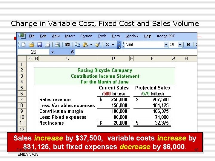 Change in Variable Cost, Fixed Cost and Sales Volume Sales increase by $37, 500,