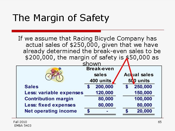 The Margin of Safety If we assume that Racing Bicycle Company has actual sales