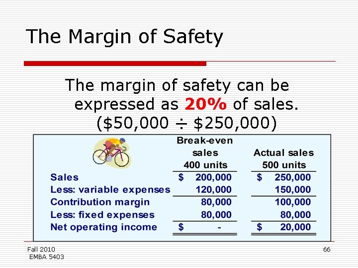 The Margin of Safety The margin of safety can be expressed as 20% of