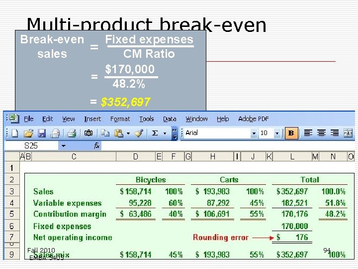 Multi-product break-even Break-even Fixed expenses = analysis sales CM Ratio $170, 000 = 48.