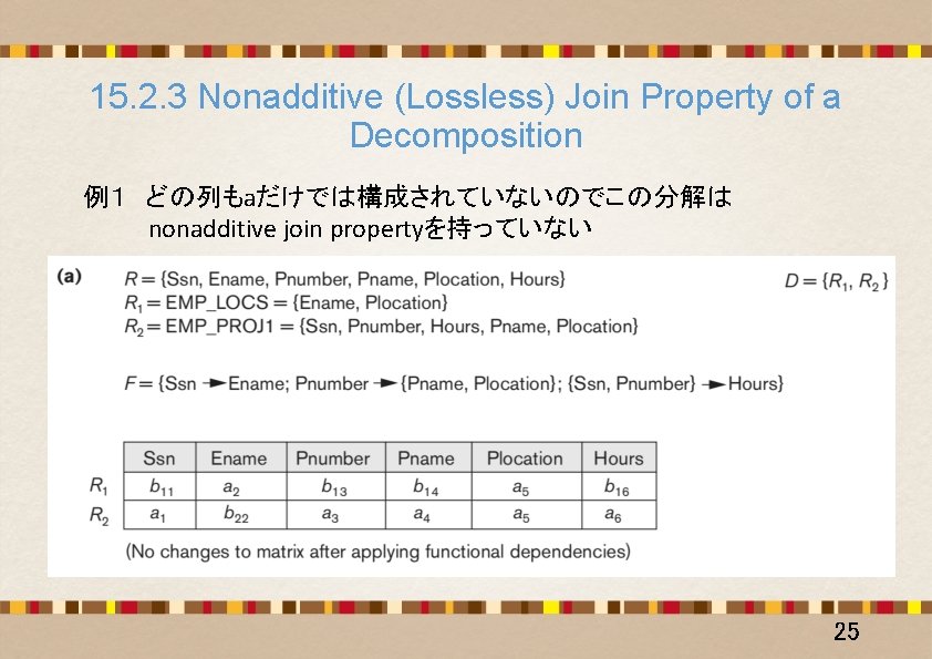 15. 2. 3 Nonadditive (Lossless) Join Property of a Decomposition 例１　どの列もaだけでは構成されていないのでこの分解は 　　　 nonadditive join