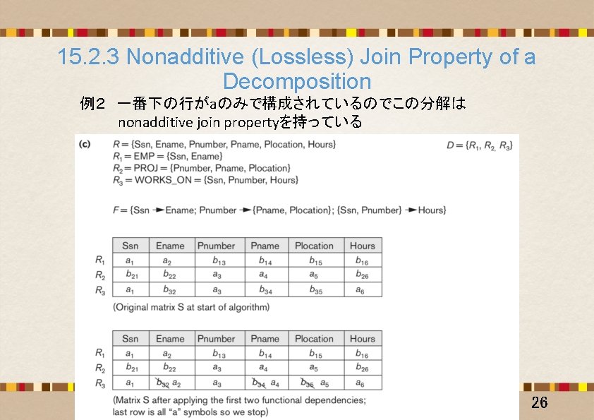 15. 2. 3 Nonadditive (Lossless) Join Property of a Decomposition 例２　一番下の行がaのみで構成されているのでこの分解は 　　　 nonadditive join