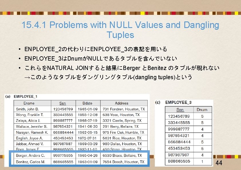 15. 4. 1 Problems with NULL Values and Dangling Tuples • ENPLOYEE_2の代わりにENPLOYEE_3の表記を用いる • ENPLOYEE_3はDnumがNULLであるタプルを含んでいない
