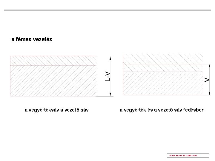 a fémes vezetés a vegyértéksáv a vezető sáv a vegyérték és a vezető sáv