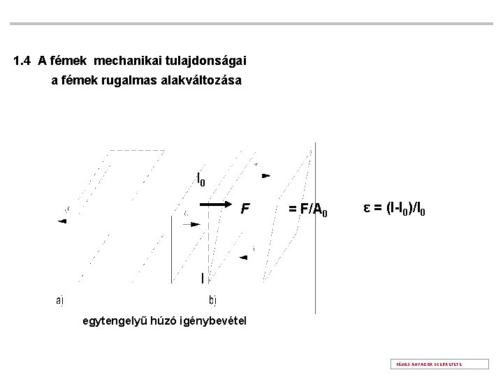 1. 4 A fémek mechanikai tulajdonságai a fémek rugalmas alakváltozása l 0 F =