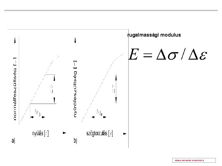 rugalmassági modulus FÉMES ANYAGOK SZERKETETE 