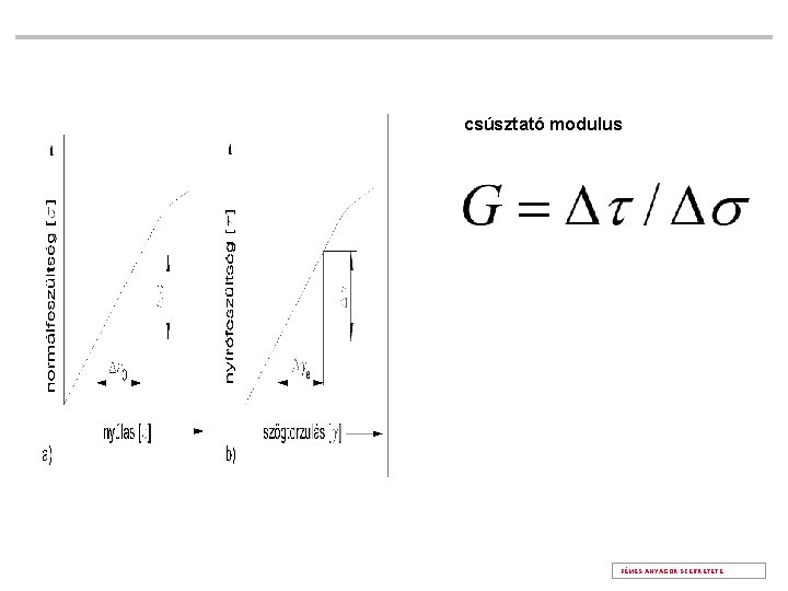 csúsztató modulus FÉMES ANYAGOK SZERKETETE 