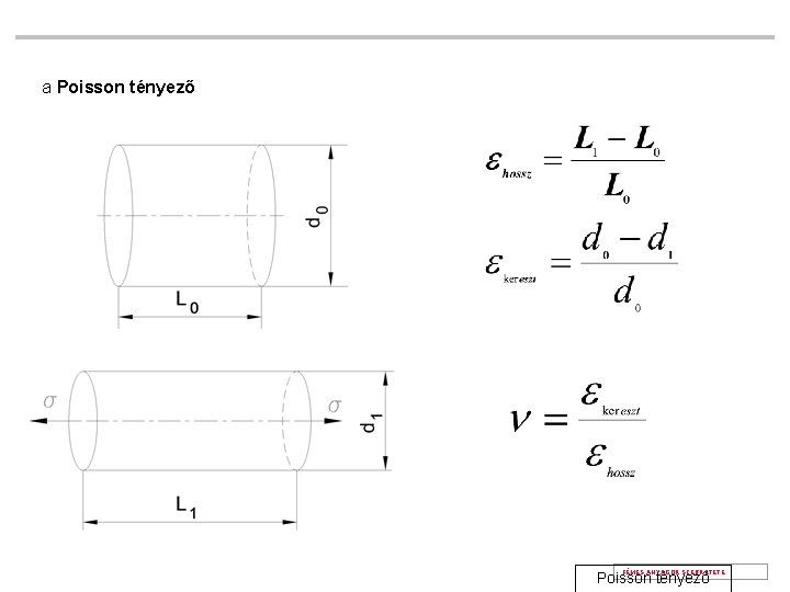 a Poisson tényező FÉMES ANYAGOK SZERKETETE Poisson tényező 