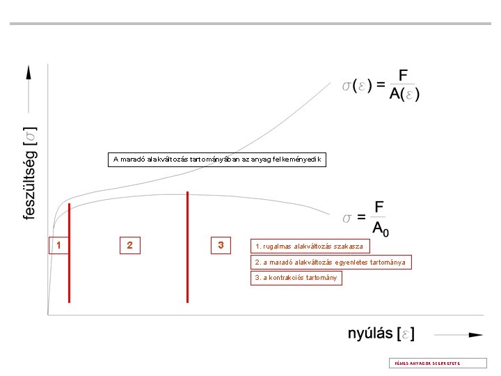 A maradó alakváltozás tartományában az anyag felkeményedik 1 2 3 1. rugalmas alakváltozás szakasza