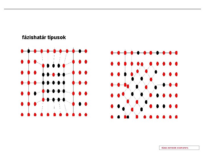 fázishatár típusok FÉMES ANYAGOK SZERKETETE 