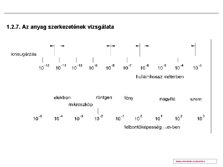1. 2. 7. Az anyag szerkezetének vizsgálata FÉMES ANYAGOK SZERKETETE 