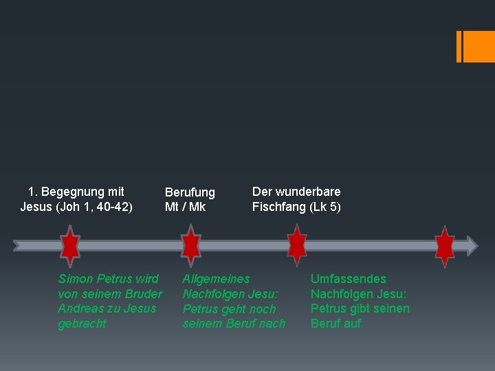 1. Begegnung mit Jesus (Joh 1, 40 -42) Simon Petrus wird von seinem Bruder