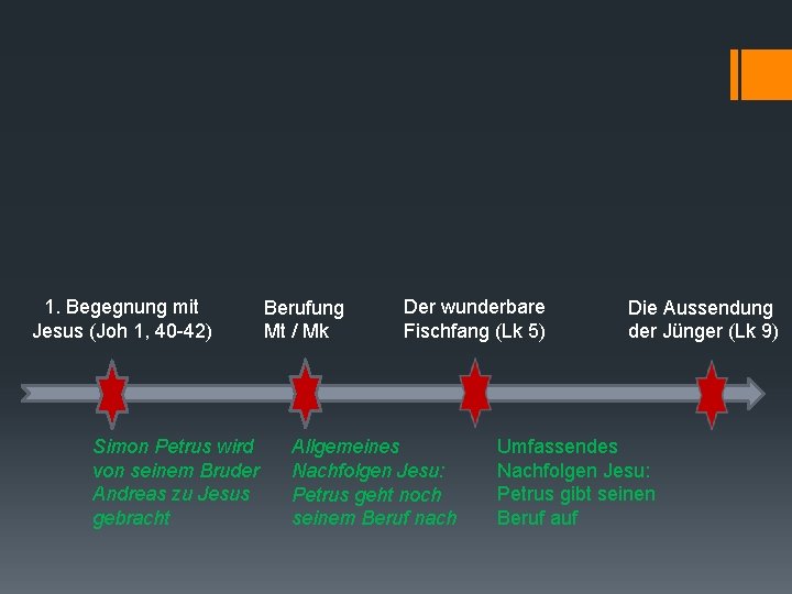 1. Begegnung mit Jesus (Joh 1, 40 -42) Simon Petrus wird von seinem Bruder