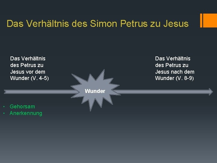 Das Verhältnis des Simon Petrus zu Jesus Das Verhältnis des Petrus zu Jesus vor