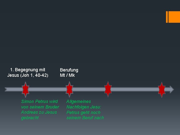 1. Begegnung mit Jesus (Joh 1, 40 -42) Simon Petrus wird von seinem Bruder