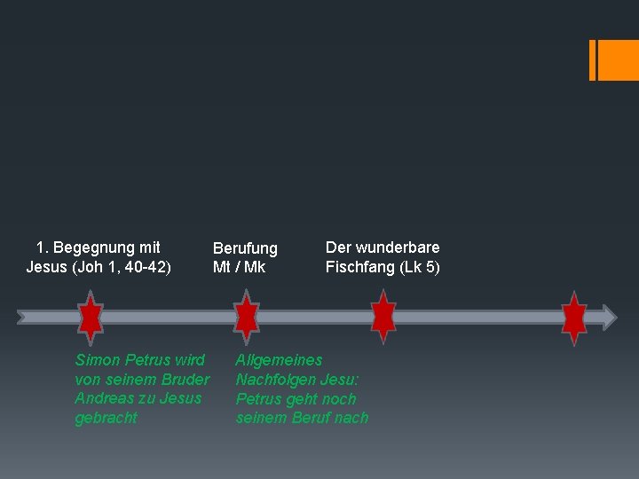 1. Begegnung mit Jesus (Joh 1, 40 -42) Simon Petrus wird von seinem Bruder