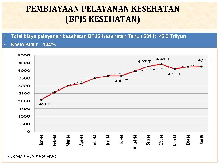 PEMBIAYAAN PELAYANAN KESEHATAN (BPJS KESEHATAN) • Total biaya pelayanan kesehatan BPJS Kesehatan Tahun 2014: