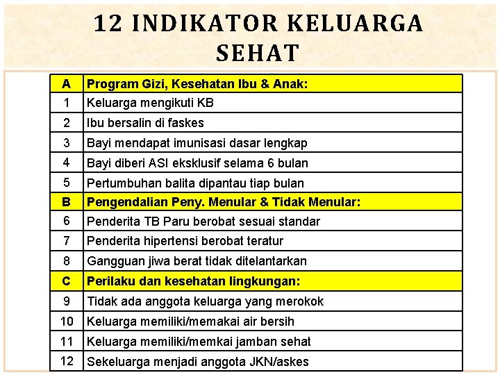 12 INDIKATOR KELUARGA SEHAT A Program Gizi, Kesehatan Ibu & Anak: 1 Keluarga mengikuti