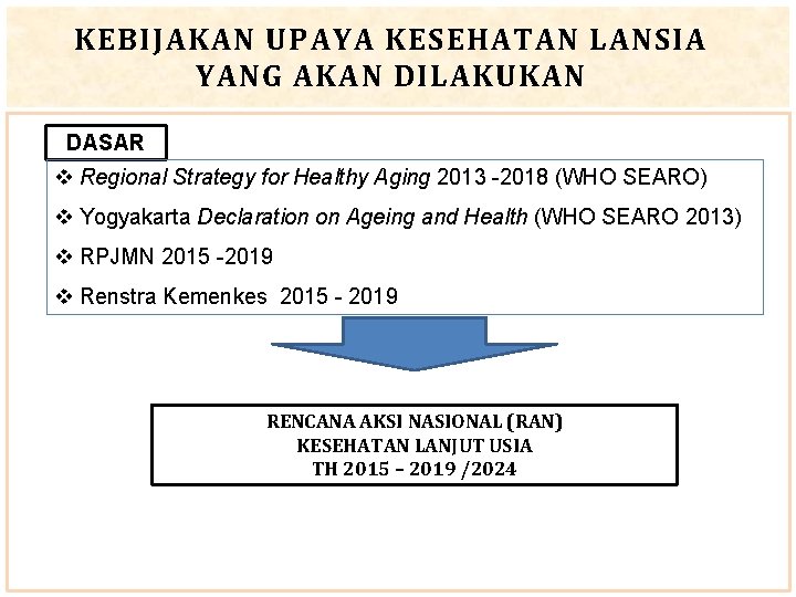 KEBIJAKAN UPAYA KESEHATAN LANSIA YANG AKAN DILAKUKAN DASAR v Regional Strategy for Healthy Aging