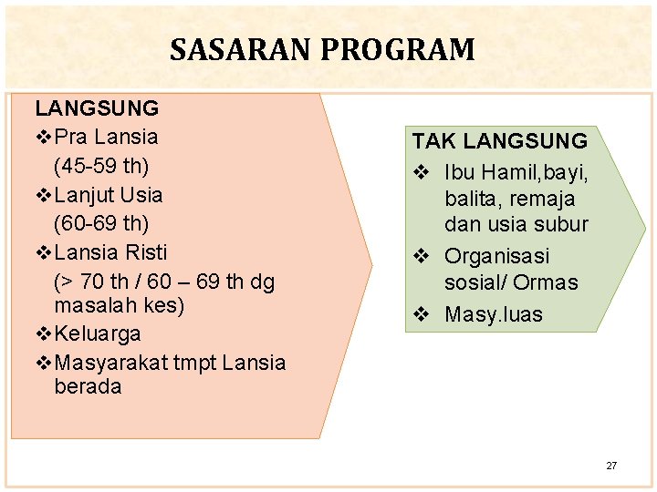 SASARAN PROGRAM LANGSUNG v Pra Lansia (45 -59 th) v Lanjut Usia (60 -69