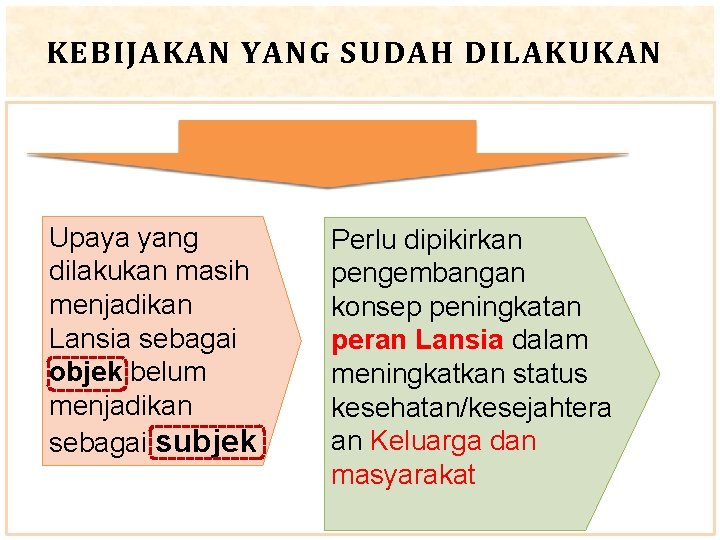 KEBIJAKAN YANG SUDAH DILAKUKAN Upaya yang dilakukan masih menjadikan Lansia sebagai objek belum menjadikan