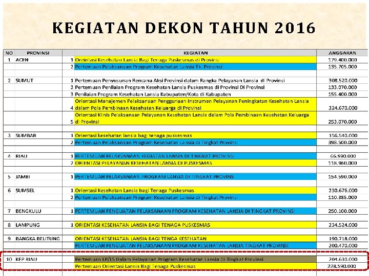 KEGIATAN DEKON TAHUN 2016 