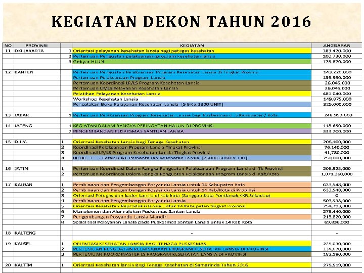 KEGIATAN DEKON TAHUN 2016 